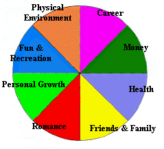 balance wheel gif